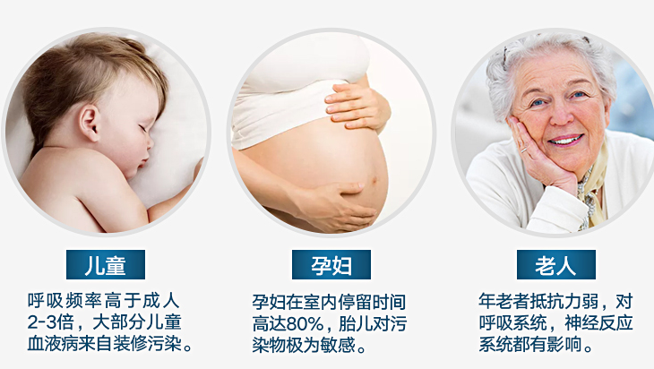 室內(nèi)甲醛污染對(duì)于兒童、孕婦、老人危害