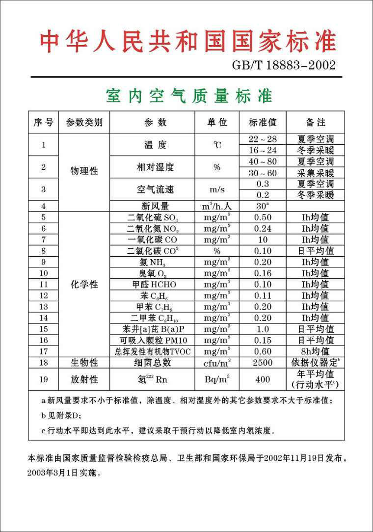 國家標(biāo)準(zhǔn)檢測(cè)數(shù)值