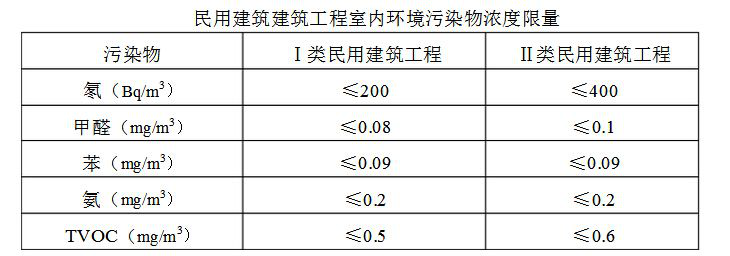 兩類國家檢測(cè)標(biāo)準(zhǔn)差異